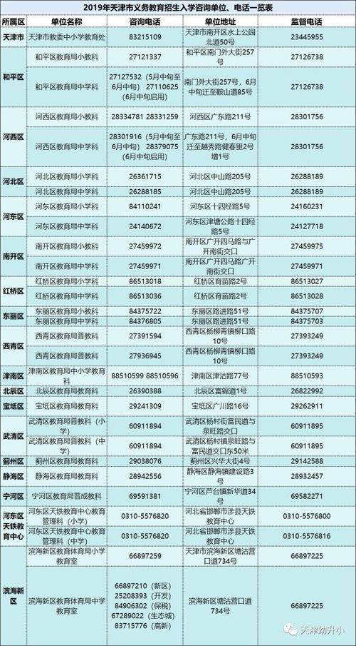 濱海新區(qū)小升初學(xué)區(qū)劃片公布，部分初中暫停招生，教育咨詢(xún)服務(wù)詳解